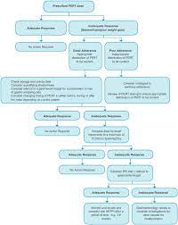 nutrition guidelines