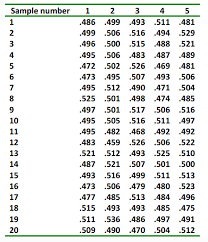 Solved The Following Table Contains The Measurements Of T