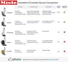 miele complete c3 canister vacuum line