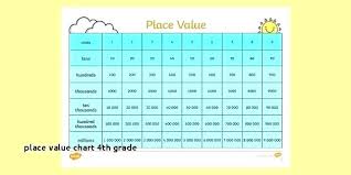 Place Value Chart Math Transindobalon Com