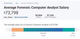 cyber forensics tools types and