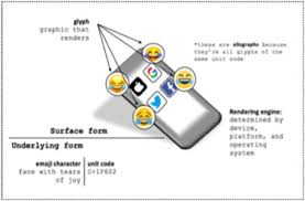 Click the cog and select enable decoder! Tracing Ecologies Of Code Literacy And Constraint In Emojis As Multimodal Public Pedagogy Sciencedirect