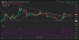Join webull and experience the market! Xrp Price Analysis For July 20 27 The Coin S Strength Could Surprise Traders Currency Com