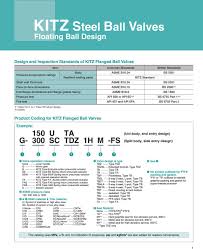 Steel Ball Valves Floating Ball Design Pdf Free Download