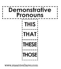 Demonstrative Interrogative Pronouns Free Printable
