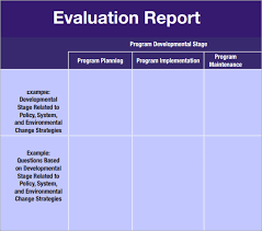 Evaluation Report Templates      Free Sample  Example Format     Sample Forms