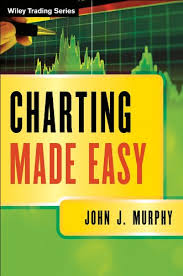 Charting Made Easy Wiley Trading