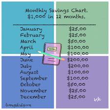 Save 1 000 By The End Of The Year Monthly Savings Chart