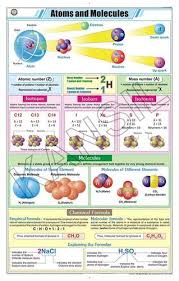 Atoms Molecules For Chemistry Chart