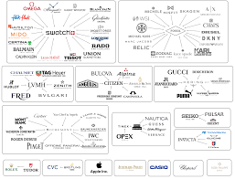 Chart Of Top Watch Companies And Their Brands Watchlords