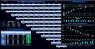 Ice Brent Crude Oil Exchange Traded Spreads Dashboard Cqg News
