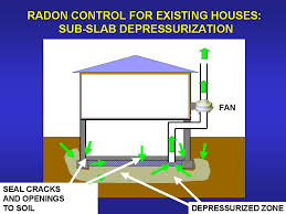 Reducing Radon In Your Home National