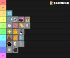The list is updated daily, so check frequently for new goodies. Devil Fruits Blox Piece V1 1 Tier List Community Rank Tiermaker
