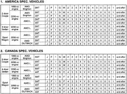 Vin How To Read A Subaru Vehicle Identification Number
