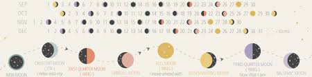 Free Lunar Planner Download Phases Of The Moon Calendar