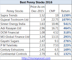 10 best penny stocks of 2016 up to