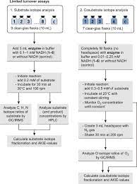 mes buffer an overview