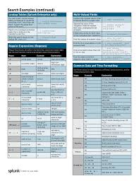 Windows Security Log Quick Reference Chart Www