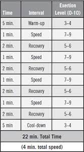 high intensity interval hiit
