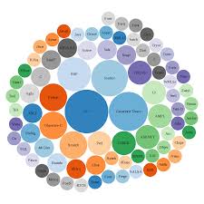 Research In Programming Wikidata Programming Languages