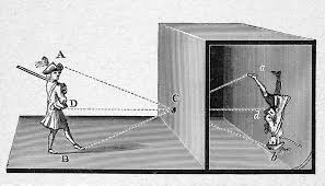 Image result for camera obscura