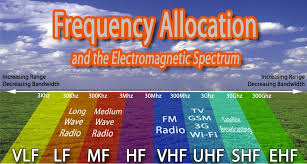 Free Frequency Allocations Handbook Radio Stuff Codes