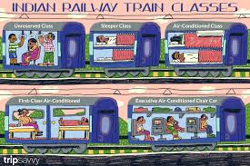 indian railways cles of travel on