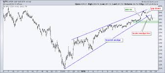 Reversal Signs Appearing In Spy And Tlt Xlc Is Leading
