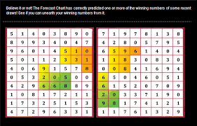 33 Chart For 4d 4d Chart For