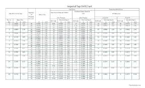 Organized Drill Size For Tapping Drill Tap Chart Standard