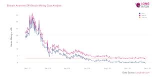 Profit Analysis How Much Does Crypto Mining Really Cost