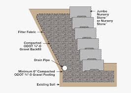 Learn About Retaining Walls