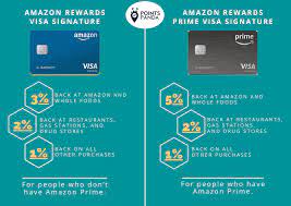 Check spelling or type a new query. Amazon Rewards Credit Card A Must Have For Avid Shoppers Pointspanda