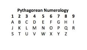 Numerology Chart Steps And Meanings Lovetoknow