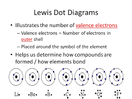 Lewis Dot Notes Lewis Dot Diagrams Illustrates The Number