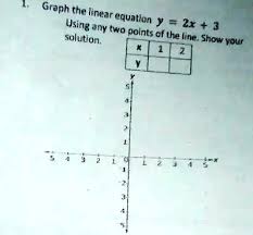 Solved Graph The Linear Using