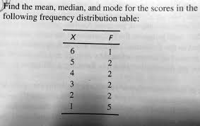 following frequency distribution table