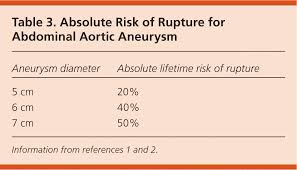 Abdominal Aortic Aneurysm American Family Physician