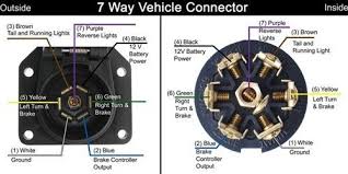 Some of the most common questions we get asked as auto electricians are, what the different types of confused about what trailer plugs you need? 7 Way Rv Trailer Connector Wiring Diagram In 2021 Trailer Light Wiring Running Lights Trailer Wiring Diagram