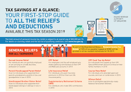 As of 2018, malaysia individual income tax rates are progressive, up to 28%. How To Reduce Your Income Tax In Singapore Make Use Of These Tax Reliefs And Deductions