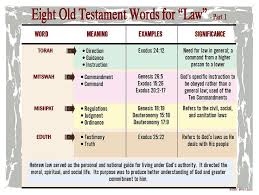 Eight Old Testament Words For Law 1 Barnes Bible Charts