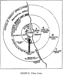 Diagrams Of Theory Burgess Concentric Zone Model Dustin