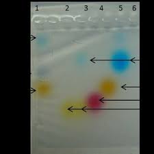 electropses of food dyes comparing