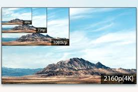 what is 4k resolution overview and