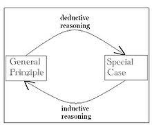 Graphic Representation of Paul Elder Critical Thinking Framework