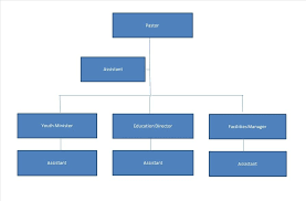 Organized Powerpoint Structure Chart Template Hierarchical
