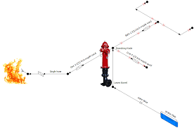 Modeling A Fire Hydrant Engineered Software Knowledge Base