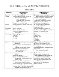 Chart Old Vs New Imperialism