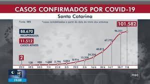 The university is continually monitoring conditions to determine what additional mitigation actions the campus community should take to keep themselves and others safer. Decreto Em Sc Amplia Prazo De Medidas Contra Coronavirus Em 8 Regioes Do Estado Santa Catarina G1
