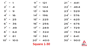 Square Cube Root 1 To 30 Pdf